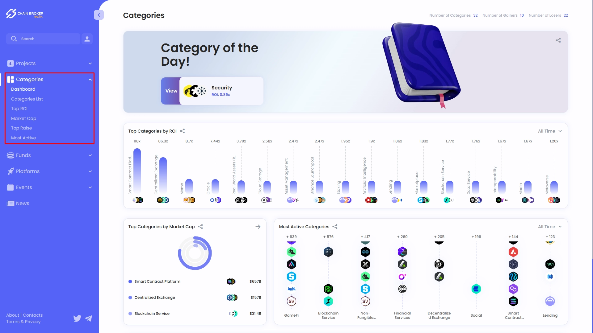 بخش دسته بندی در ChainBroker