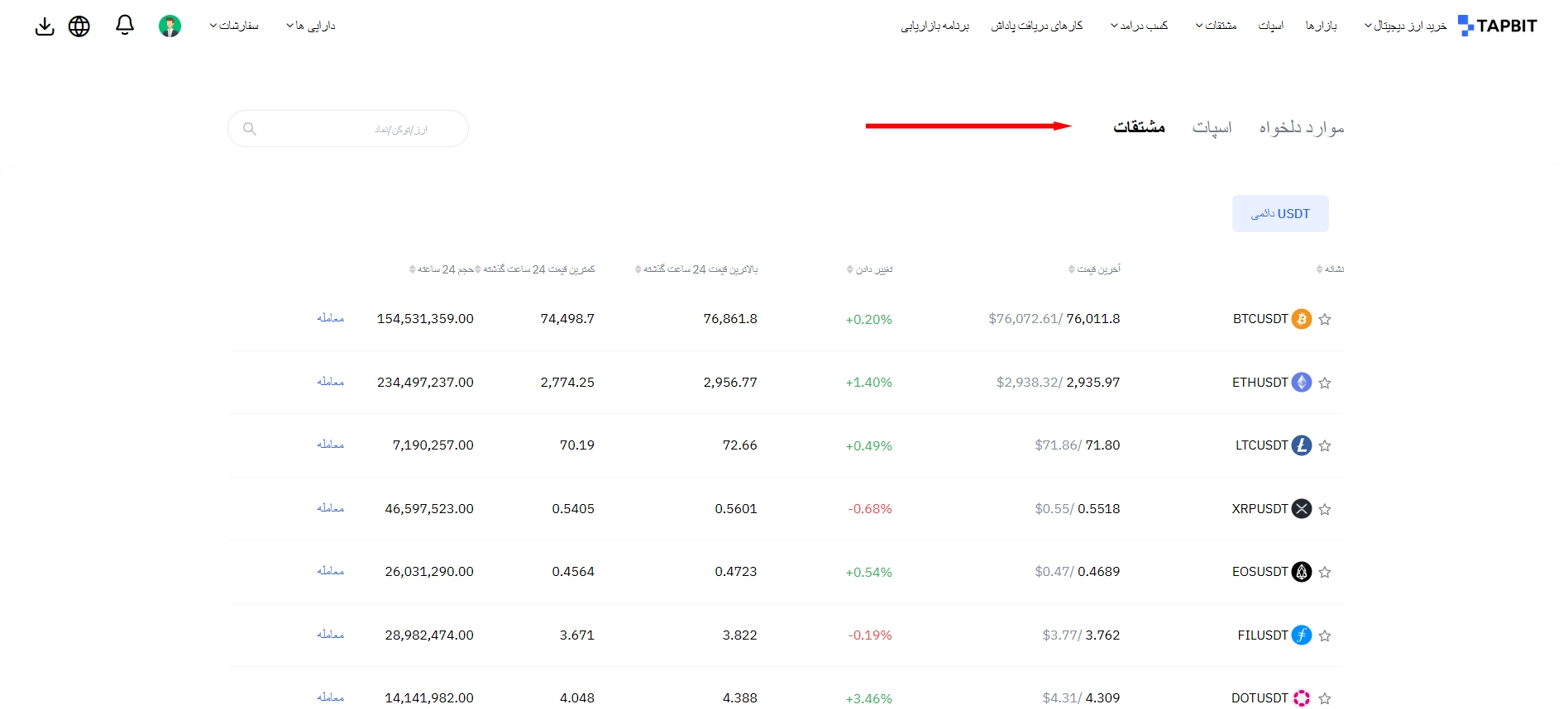 ترید فیوچرز در صرافی تپ بیت