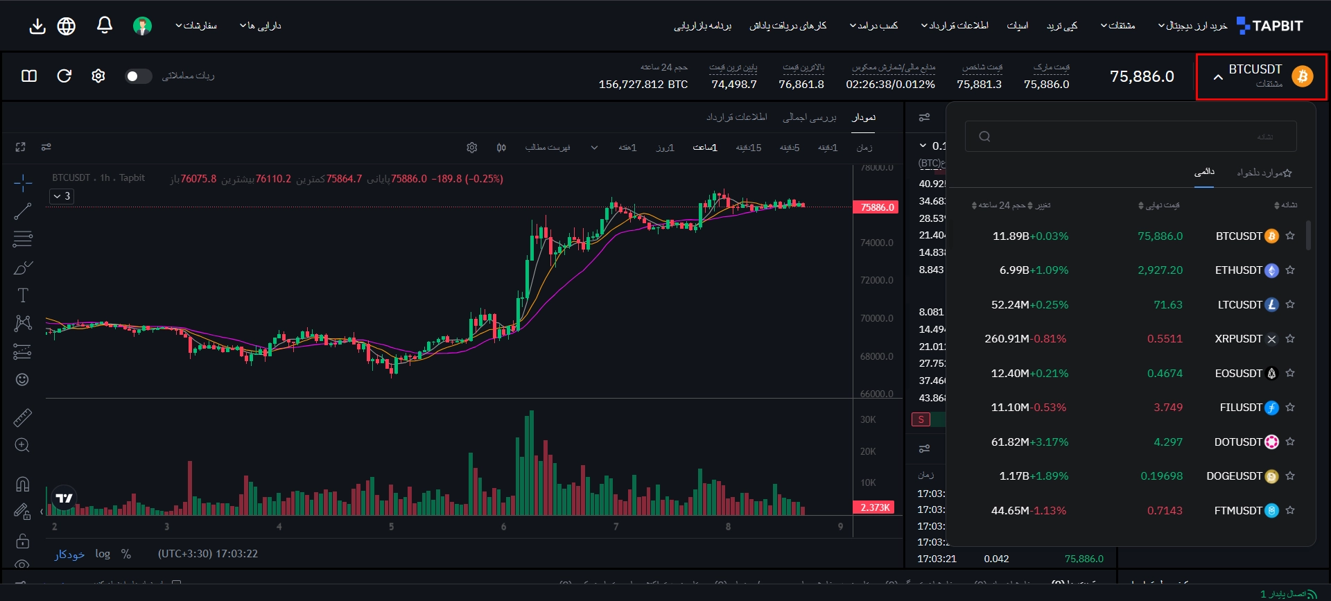 ترید فیوچرز در صرافی تپ بیت