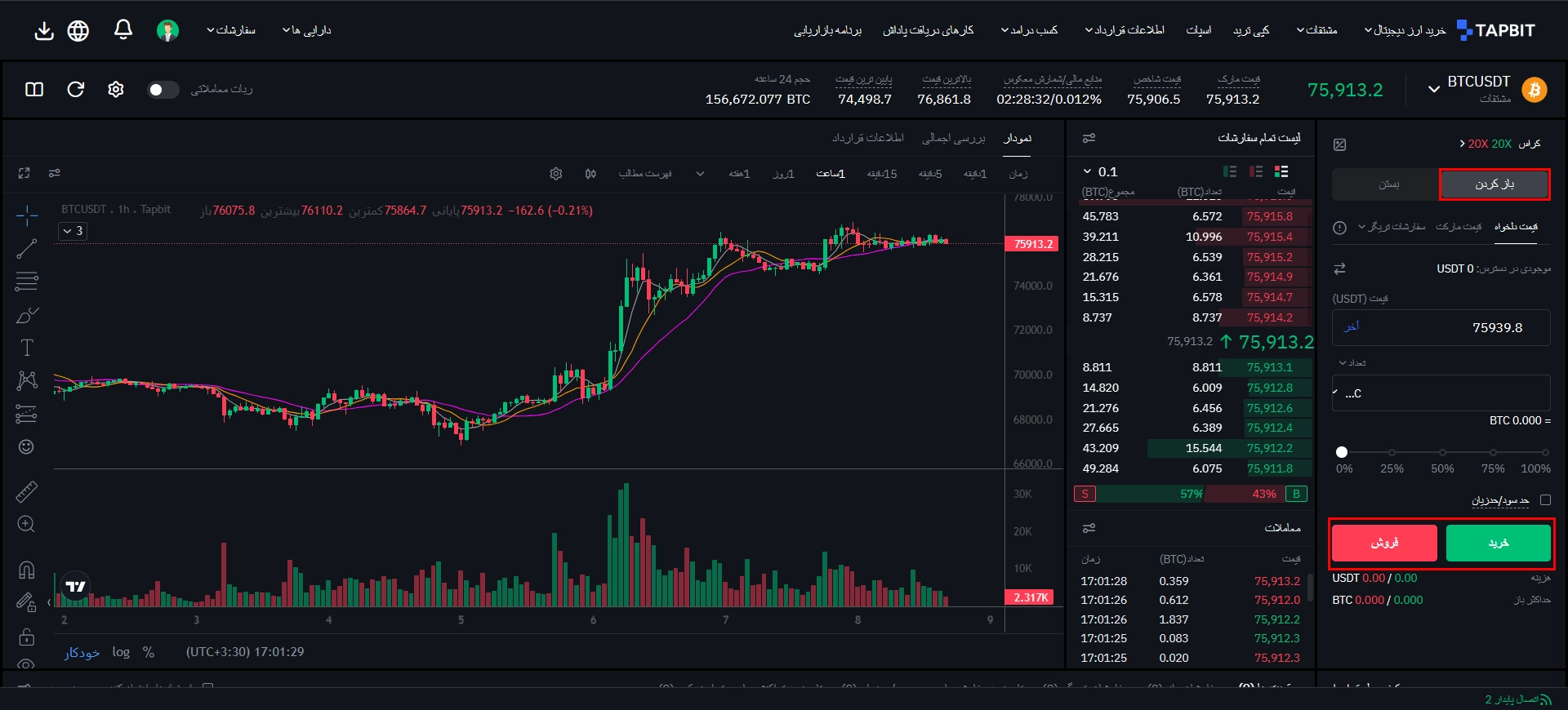 ترید فیوچرز در صرافی تپ بیت