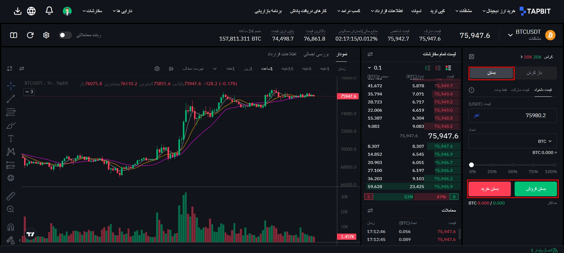 ترید فیوچرز در صرافی تپ بیت