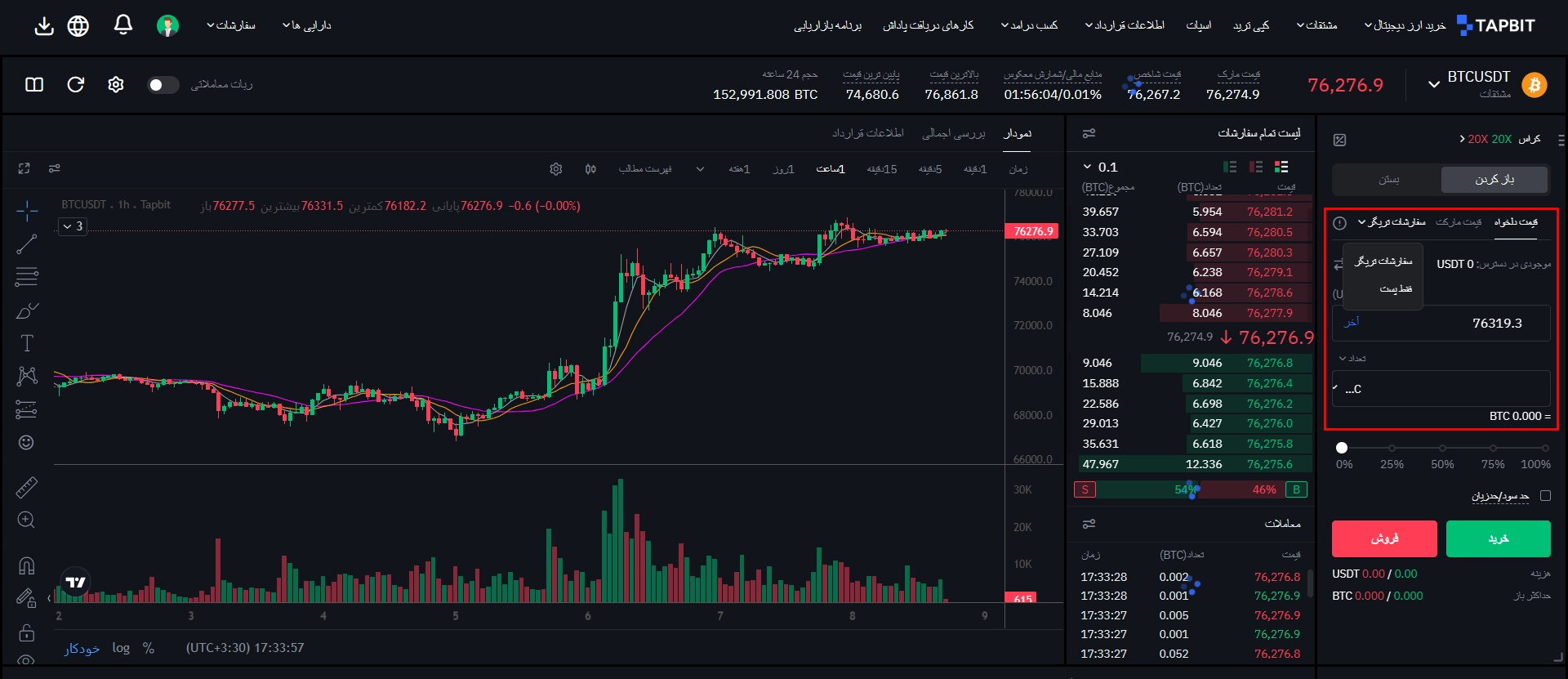 ترید فیوچرز در صرافی تپ بیت