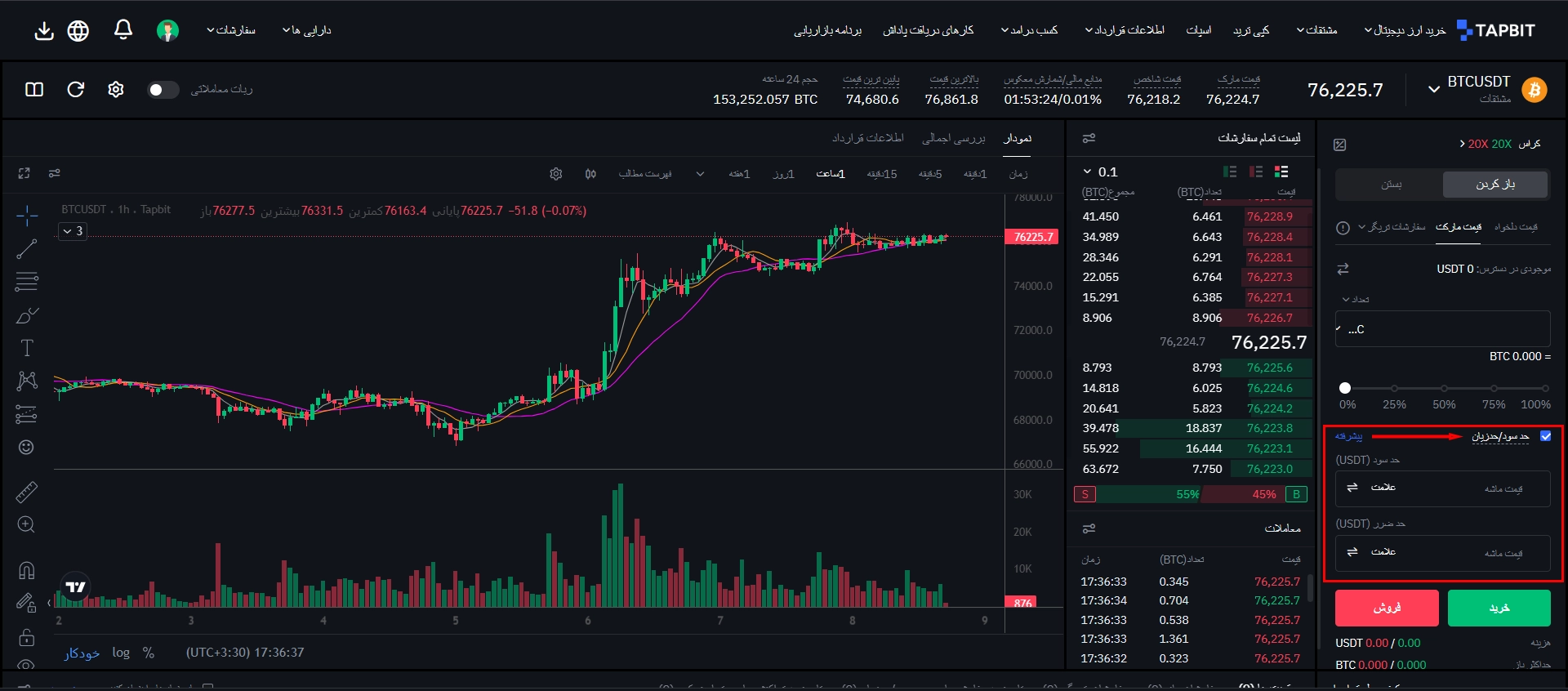 معاملات مشتقات در صرافی تپ بیت