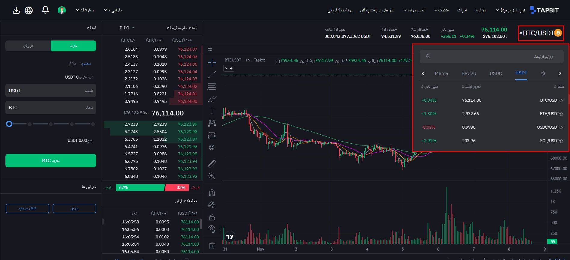 معاملات اسپات در صرافی تپ بیت