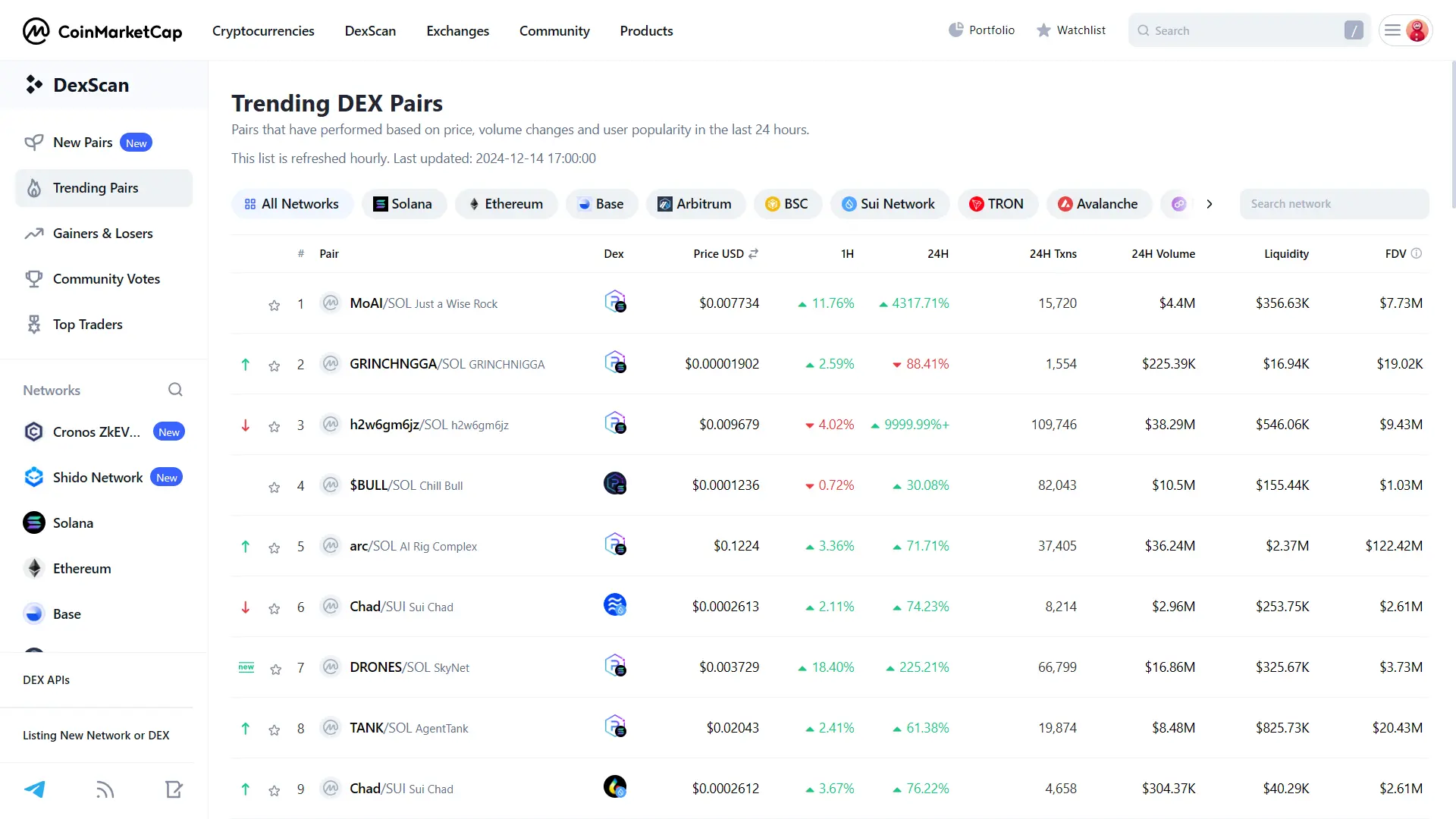 بخش Dexscan در کوین مارکت کپ