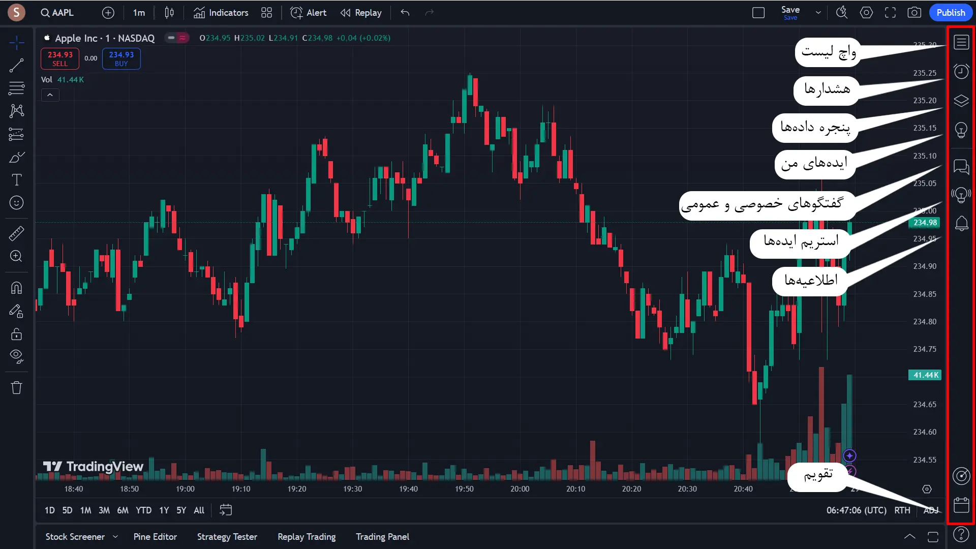ابزارهای نوار کناری تریدینگ ویو