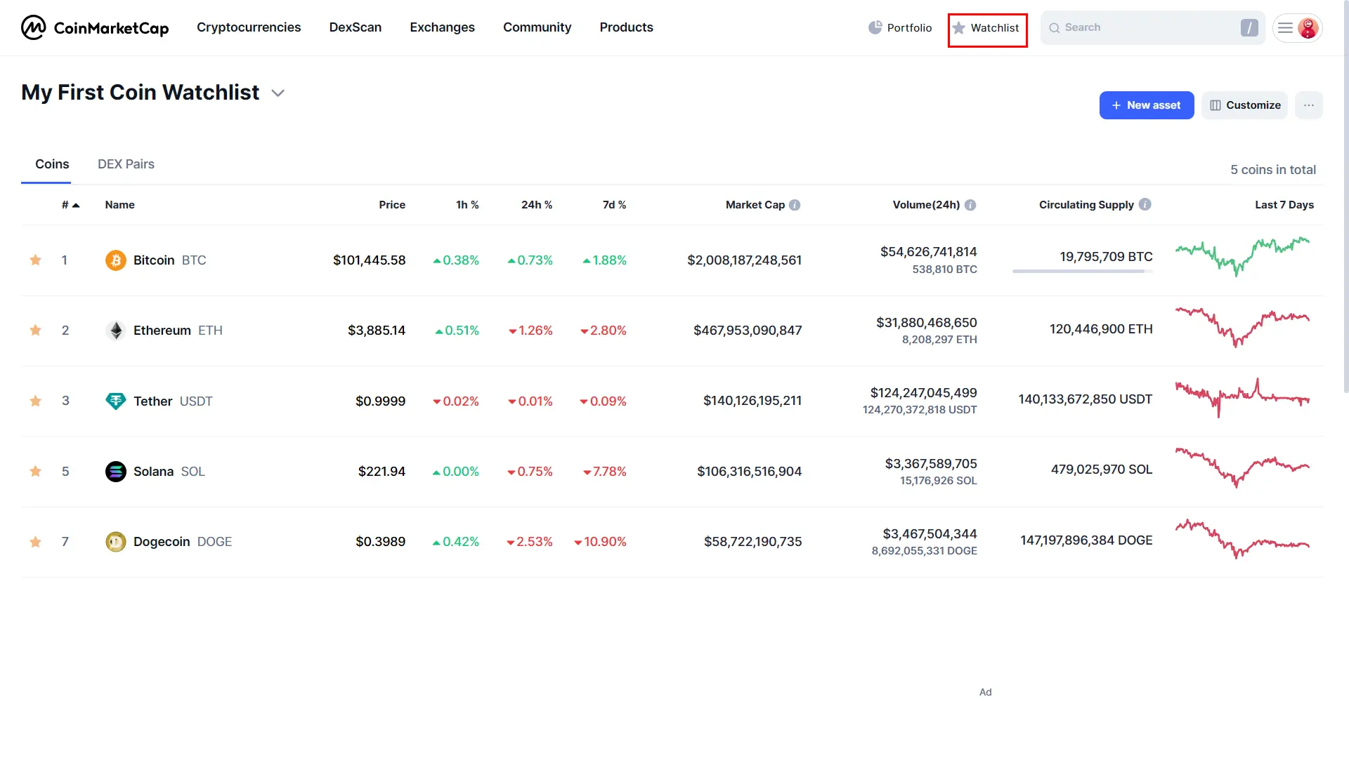 بخش واچ لیست در کوین مارکت کپ