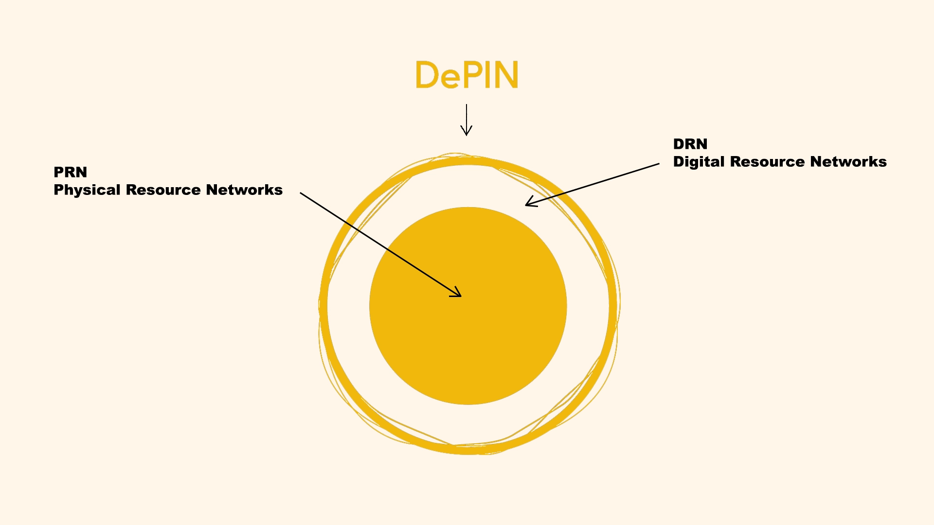 مقایسه DePIN با سایر فناوری‌های بلاک‌چین