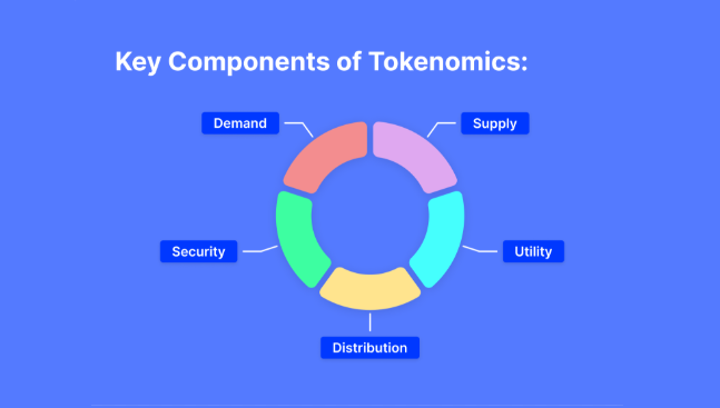توکنومیکس اتریوم