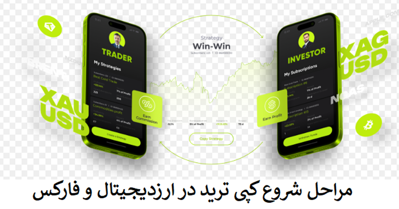 مراحل شروع کپی‌تریدینگ در فارکس و ارز دیجیتال
