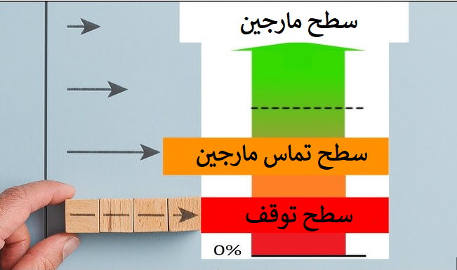 کال مارجین چیست و چرا باید از آن جلوگیری کرد