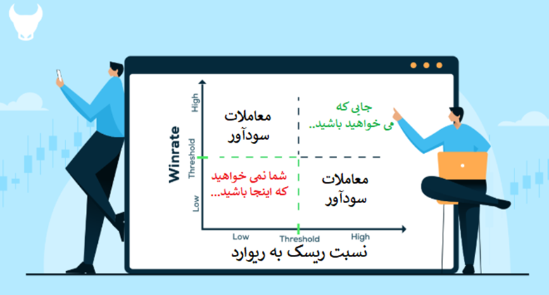 اصول پایه مدیریت سرمایه در فارکس