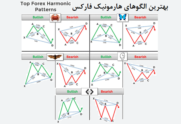 انواع الگوهای هارمونیک